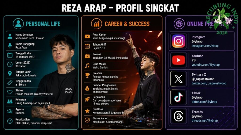 Tinggi Reza Arap
