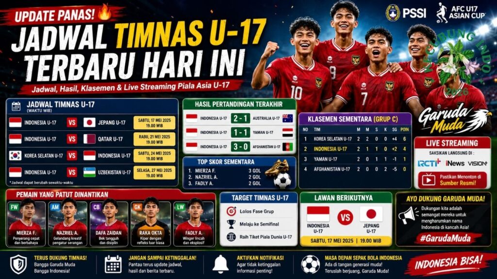 Jadwal Timnas U-17 Terbaru Hari Ini