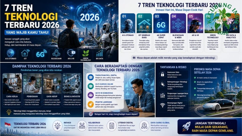 Teknologi Terbaru 2026