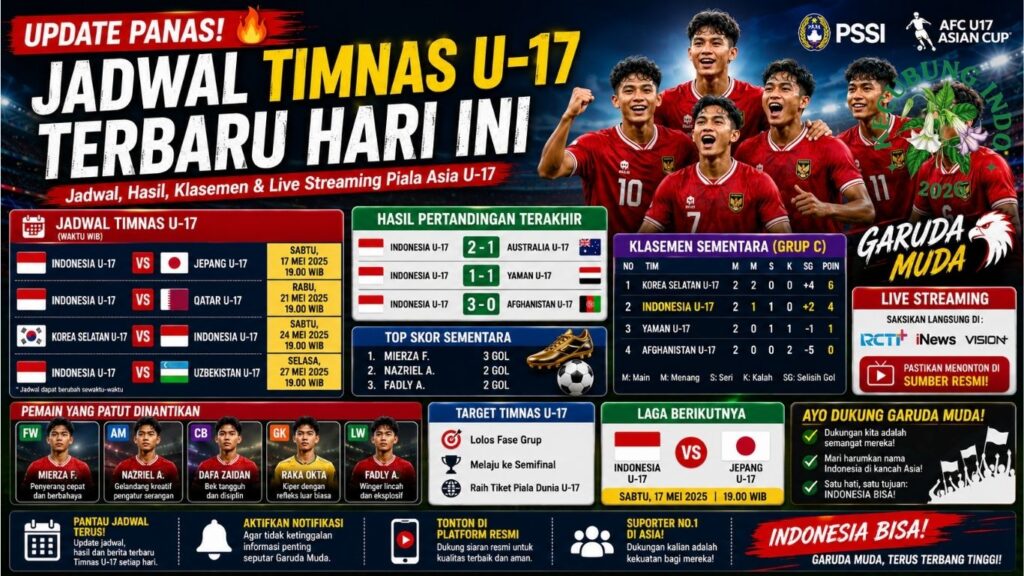 Jadwal Timnas U-17 Terbaru Hari Ini