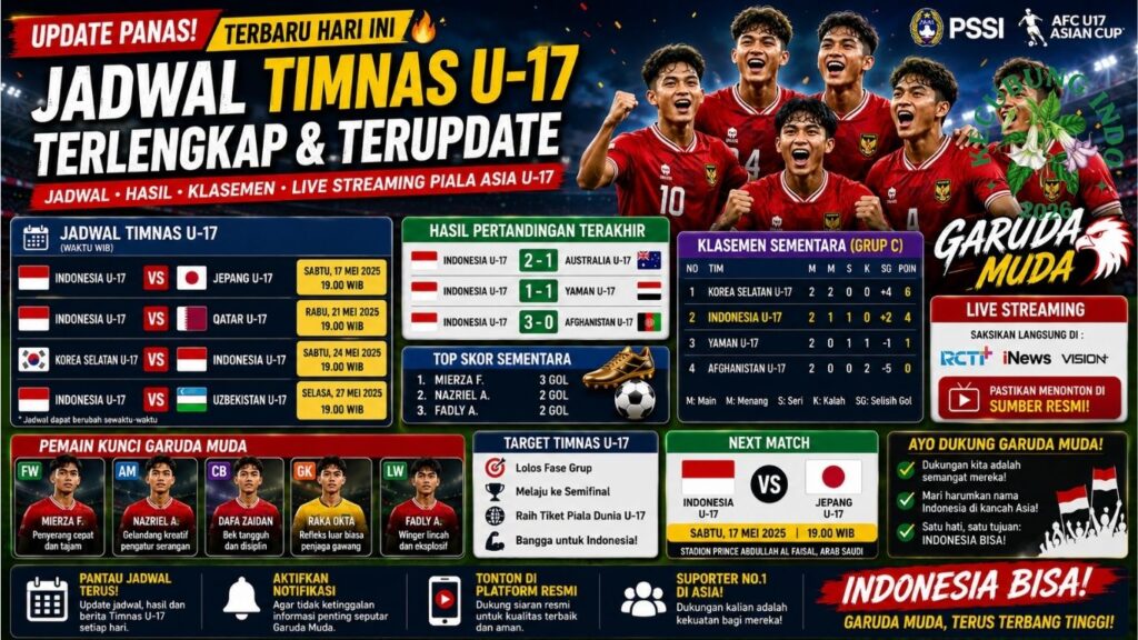 Jadwal Timnas U-17 Terbaru Hari Ini