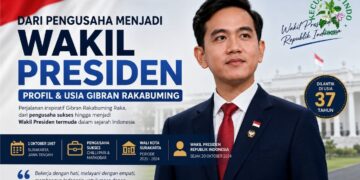 umur gibran rakabuming