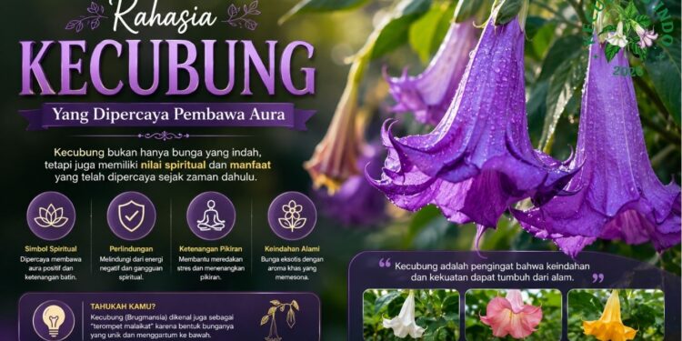 Kecubung Wulun