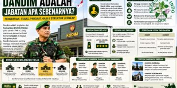Dandim Adalah